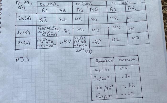 Metal C1. Use equation (5) from the Lab 10 - Background to