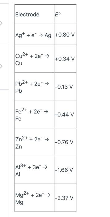 solve for E anode of the unknown metal, keeping in mind that