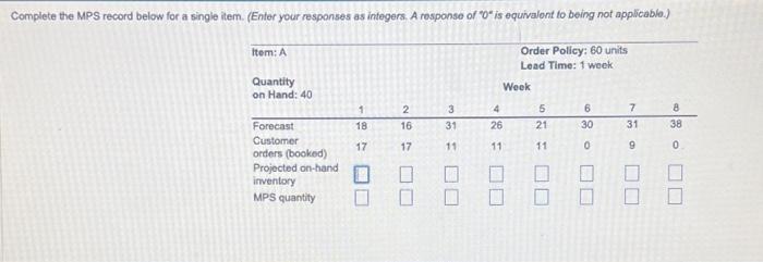  Complete the MPS record below for a single item. (Enter your