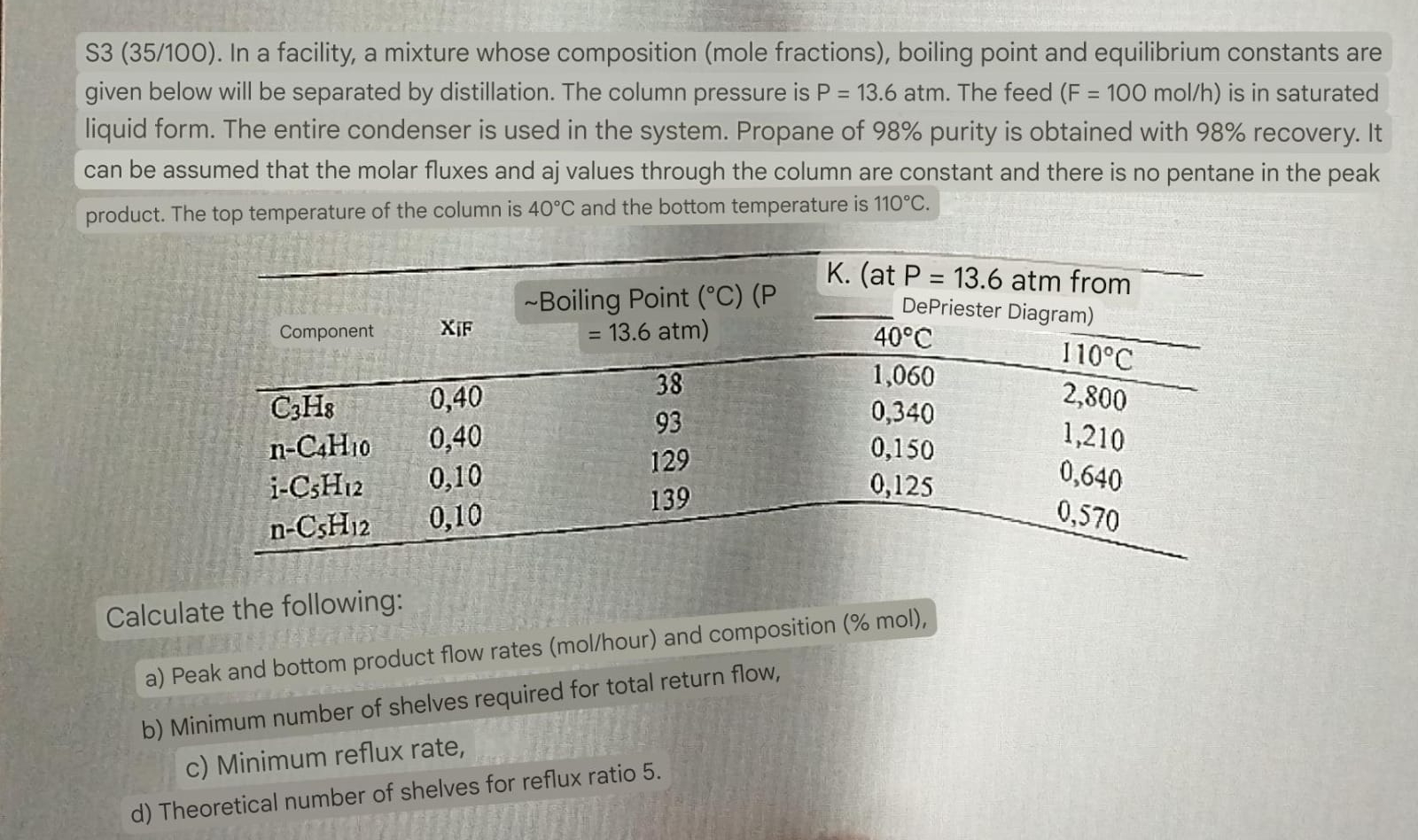  In a facility, a mixture whose composition (mole fractions), boiling point