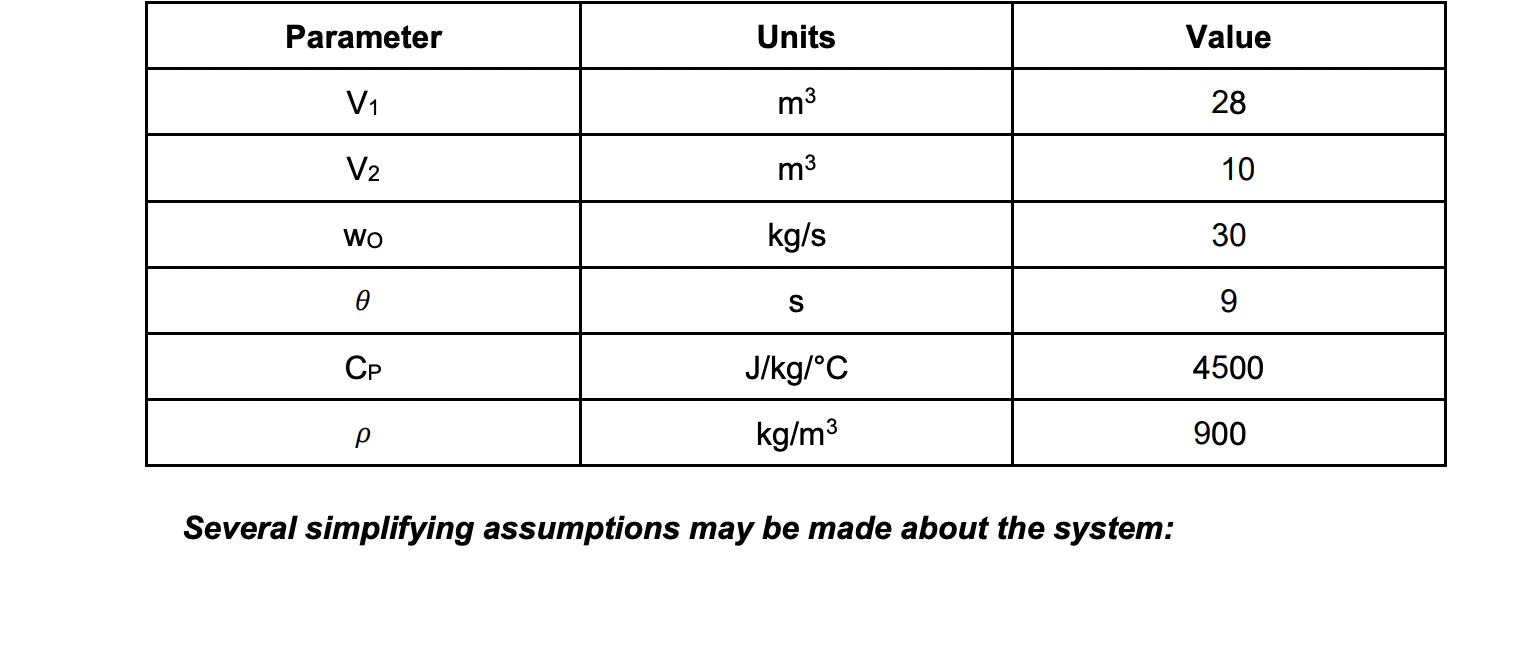 heated tanks in series is shown in the diagram below. The inlet