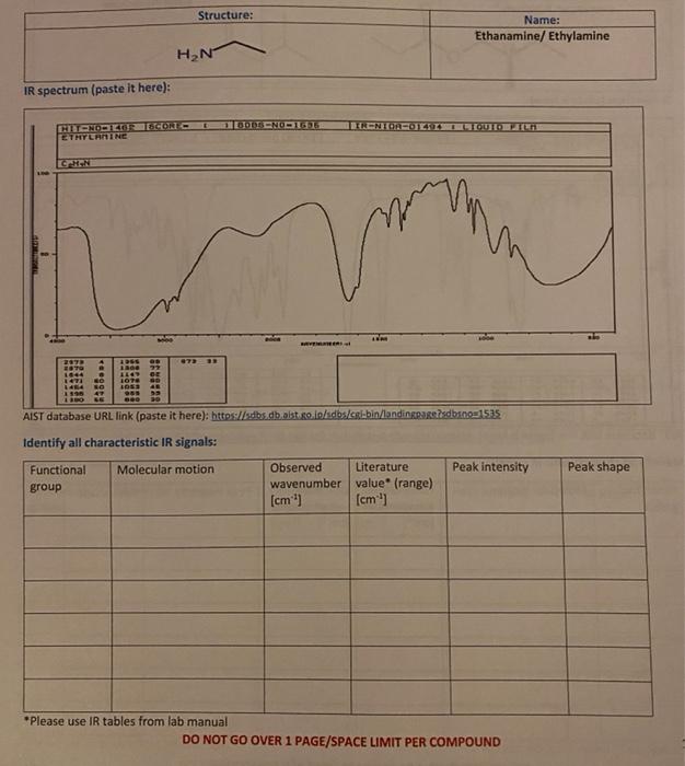 Please annotate the IR Spectrum for the given compound and fill out