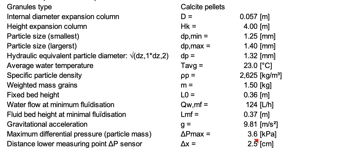Granules type Internal diameter expansion column Height expansion column Particle size (smallest)