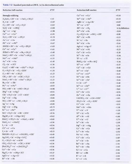 + H20 Cathode: 2H+ + 2e- -- --> H2 Given the following