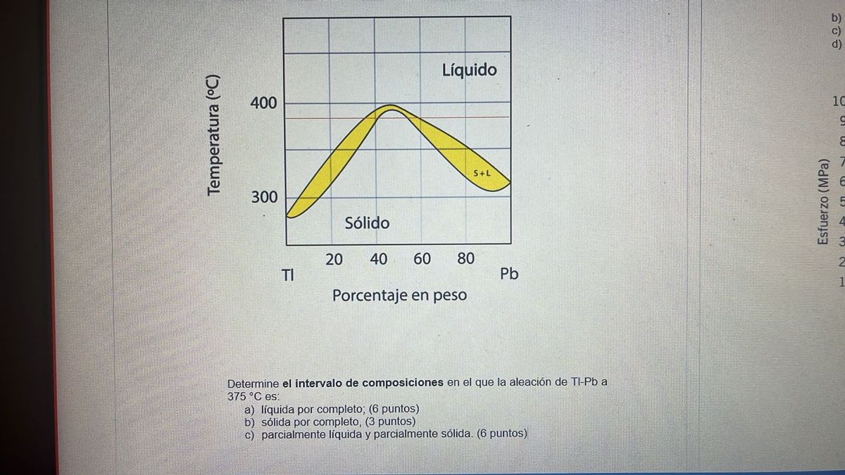  Determine el intervalo de composiciones en el que la aleacin de