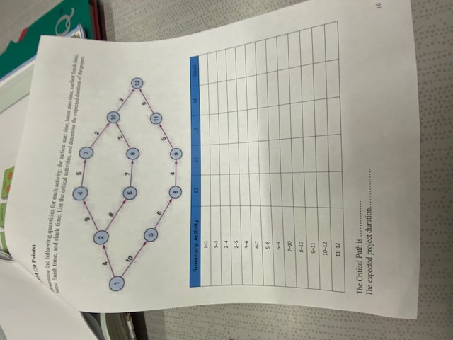  Af (3e Points) \table[[Summary Actheity,8s,ge,18,],[1=2,,,,],[1-3,,,,],[2-4,,,,],[2-5,,,,],[3-6,,,,],[4-7,,,,],[5-8,,,,],[6-9,,,,],[x-10,,,,],[8-10,,,,],[9-11,,,,],[10-12,,,,],[11-11,,,,]] The Critical Path is The expected
