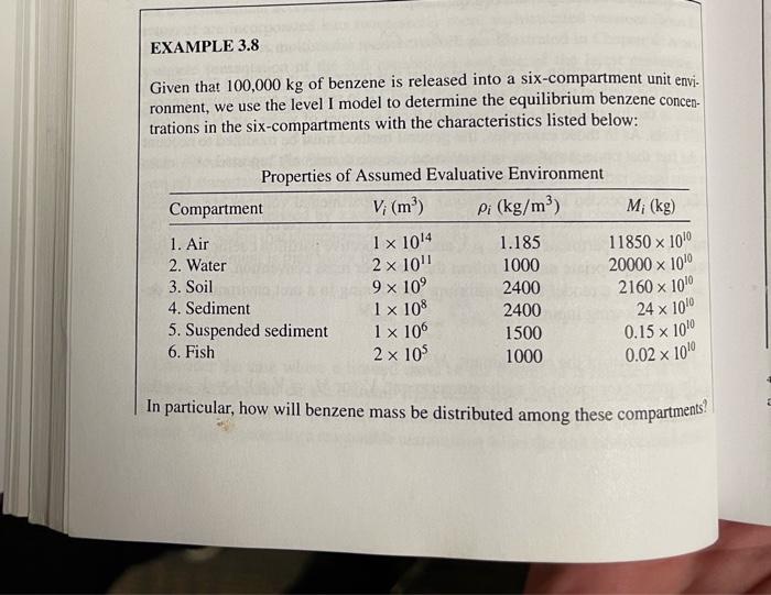 for the Level I model, for benzene, lindane, and phenanthrene. See Table
