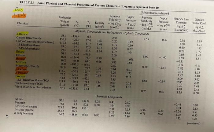 2.3 for basic chemical properties and derive any partition coefficients that you