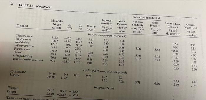 need that are not presented in the table using the relationships presented
