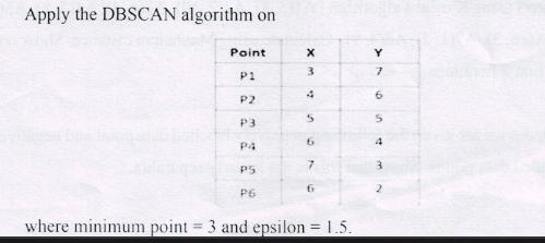  Apply the DBSCAN algorithm on \table[[Point,x,Y 