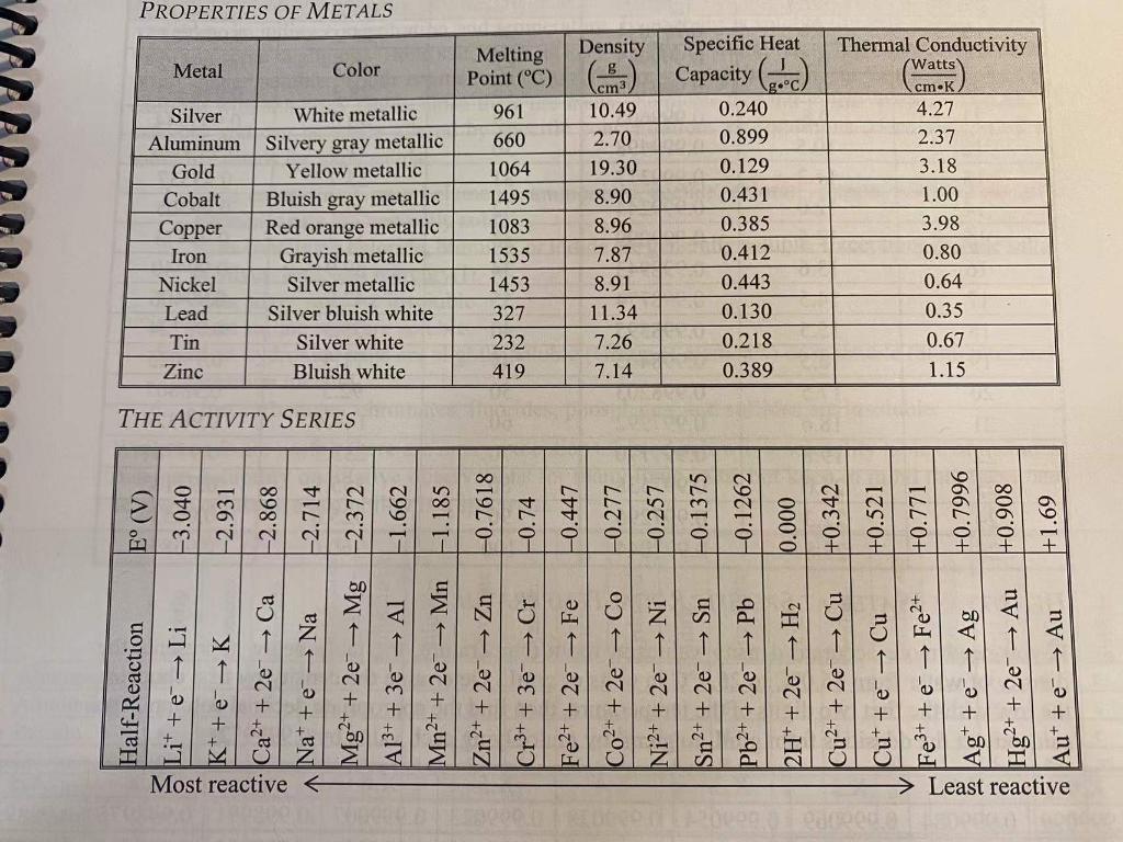 and some important information here You place a thermometer in a beaker