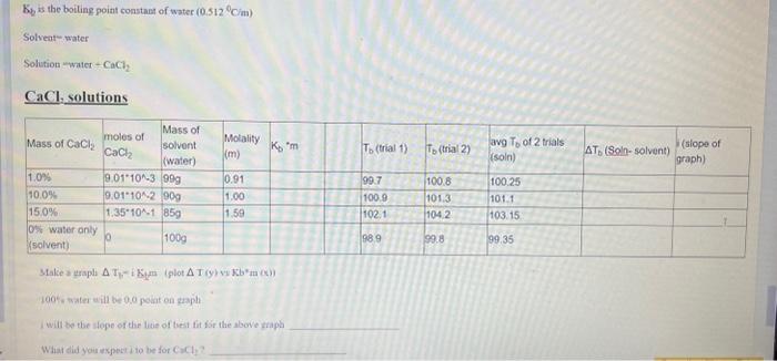 PLEASE ANSWER QUICKLY! The graph shows differenr methods of formulas rhat need
