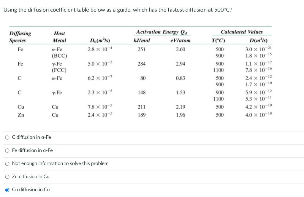 Using the diffusion coefficient table below as a guide, which has
