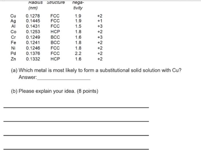  Below, atomic radius, crystal structure, electronegativity, and the most common valence
