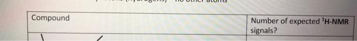 ( 1HNMR ) signals should you expect to see? Show your work