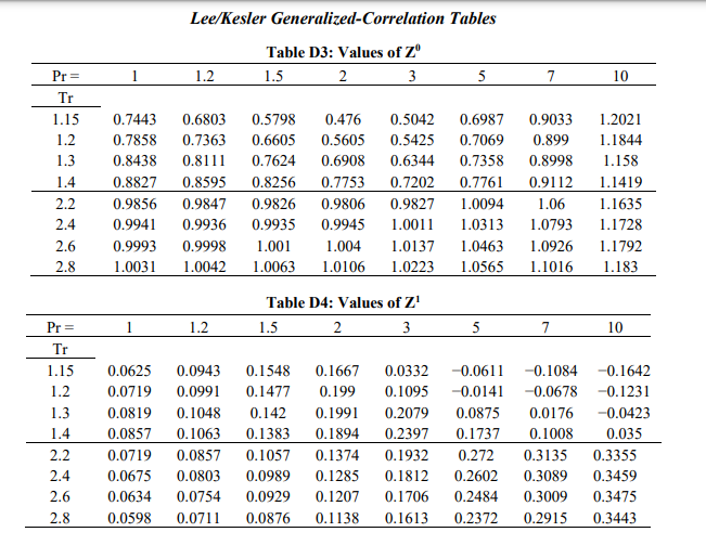 in volume when n-hexane is condensed at 150C. At this temperature, the