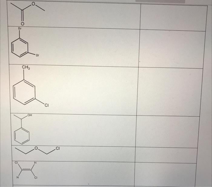 For 1H-NMR we are paying attention to the Hydrogens only not other