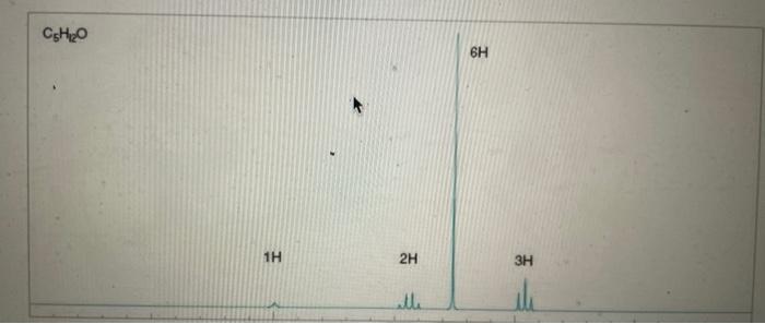  C5H12O C6H12O6H Draw the structure. Note: All structures should be drawn