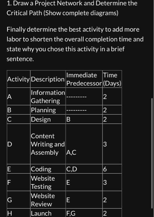  1. Draw a Project Network and Determine the Critical Path (Show