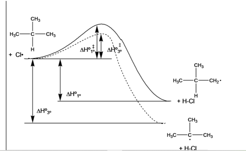 reaction diagram for the two possible H atom abstraction reactions that could