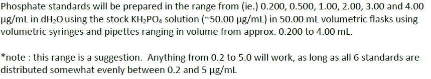 KH2PO4 in distilled water and dilute to 1000 ml; (record the actual
