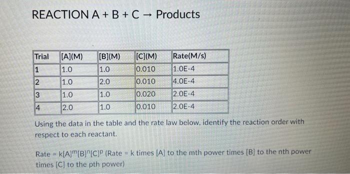  REACTION A+B+C Products Using the data in the table and the