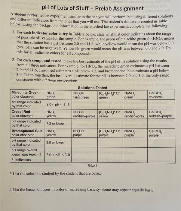 please help to answer these pre lab questions from the "pH of