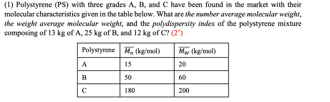  (1) Polystyrene (PS) with three grades A, B, and C have