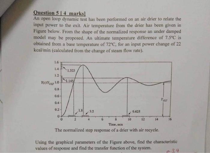  Question 54 marks An open loop dynamic test has been performed