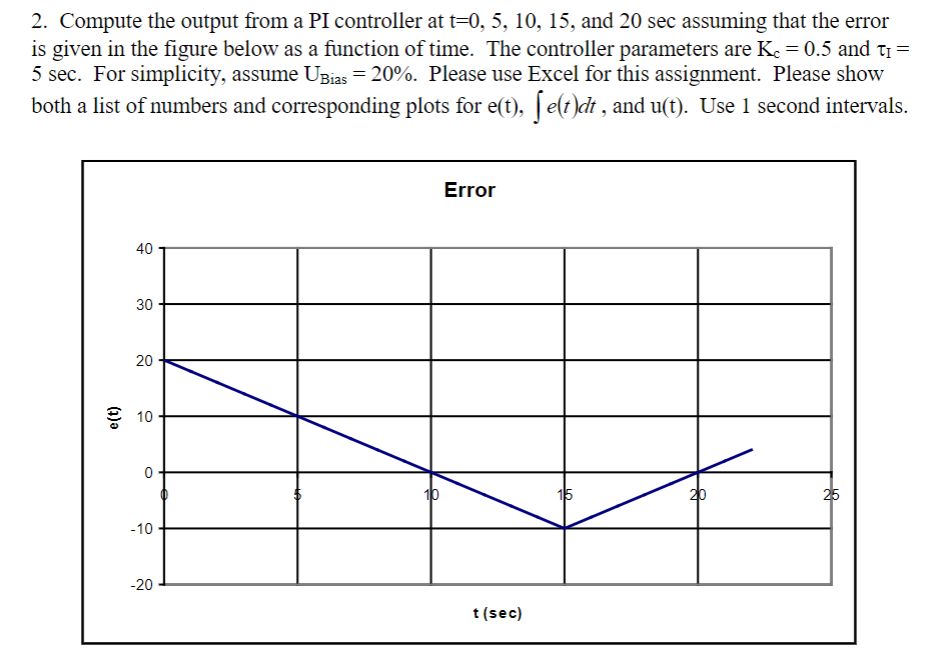 2. Compute the output from a PI controller at t=0, 5,