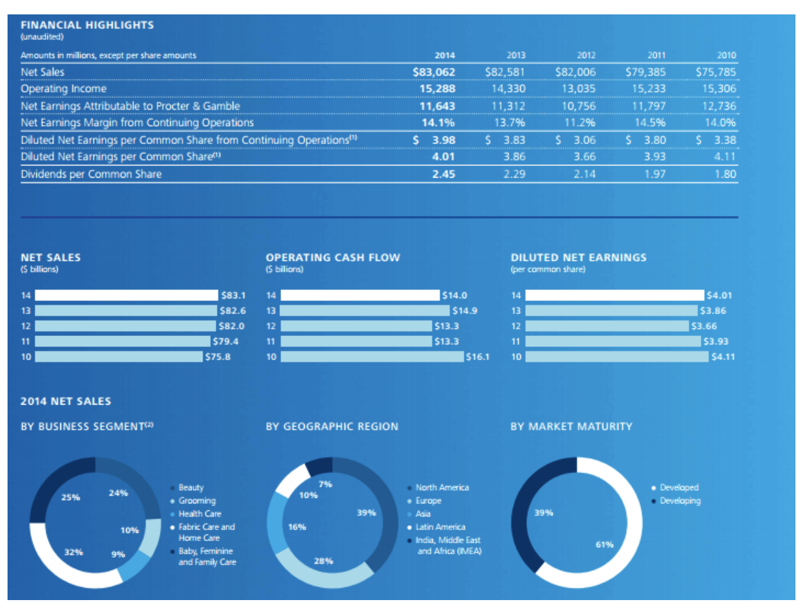 question A marketing manager for P&G wants to calculate the North American
