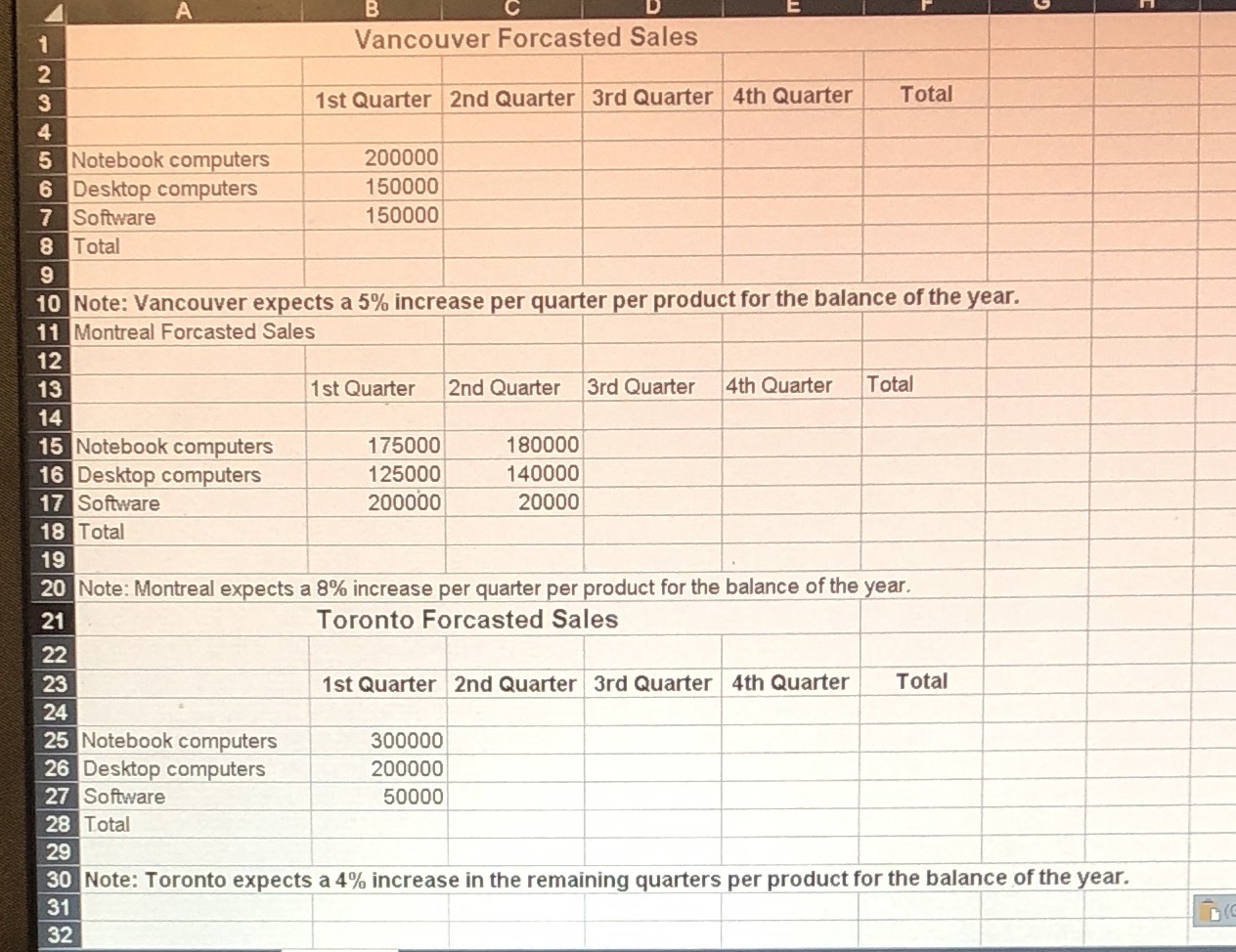 be preparing a consolidated sales forcast analysis and graph to show