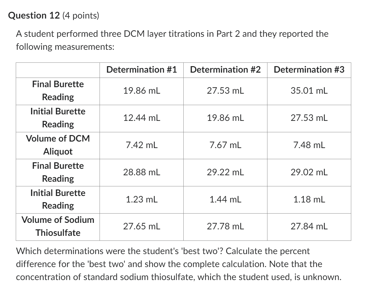  A student performed three DCM layer titrations in Part 2 and