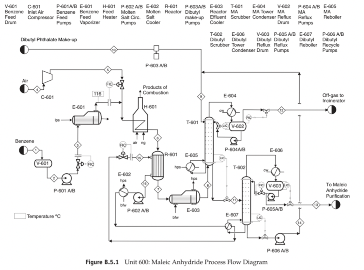 It is desired to determine the bare module, total module, and grassroots