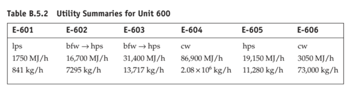 module cost. Based on the CapCost results, estimate the total module and