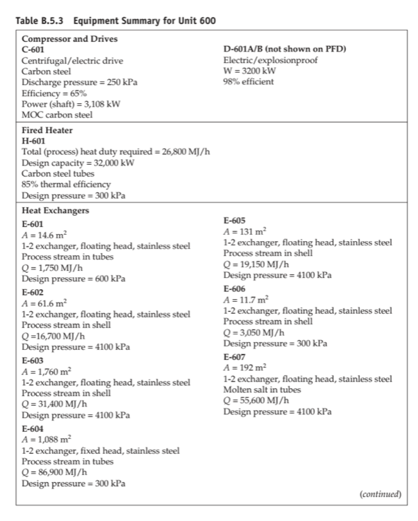 grassroots costs. Figure B.5.1 Unit 600: Maleic Anhydride Process Flow Diagram Tahle