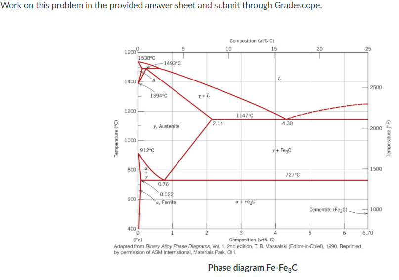  Work on this problem in the provided answer sheet and submit