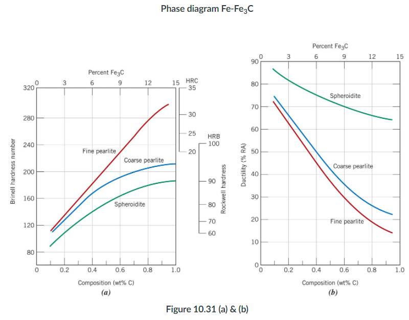 through Gradescope. Composition (at%C) 10 15 5 20 25 1600 1538C 1493C