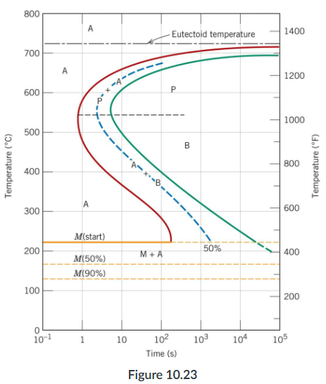 L 1400 2500 1394C YL 1200 1147C 2.14 4.30 7. Austenite 2000