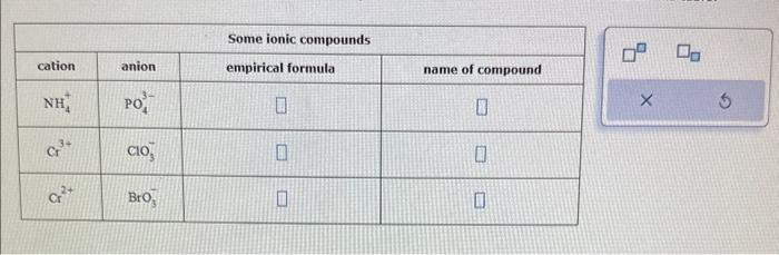  \begin{tabular}{|c|c|c|c|} \hline \multicolumn{3}{|c|}{ Some ionic compounds } \\ \hline cation &
