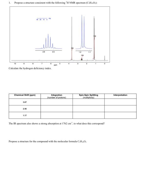  1. Propose a structure consistent with the following 1H NMR spectrum