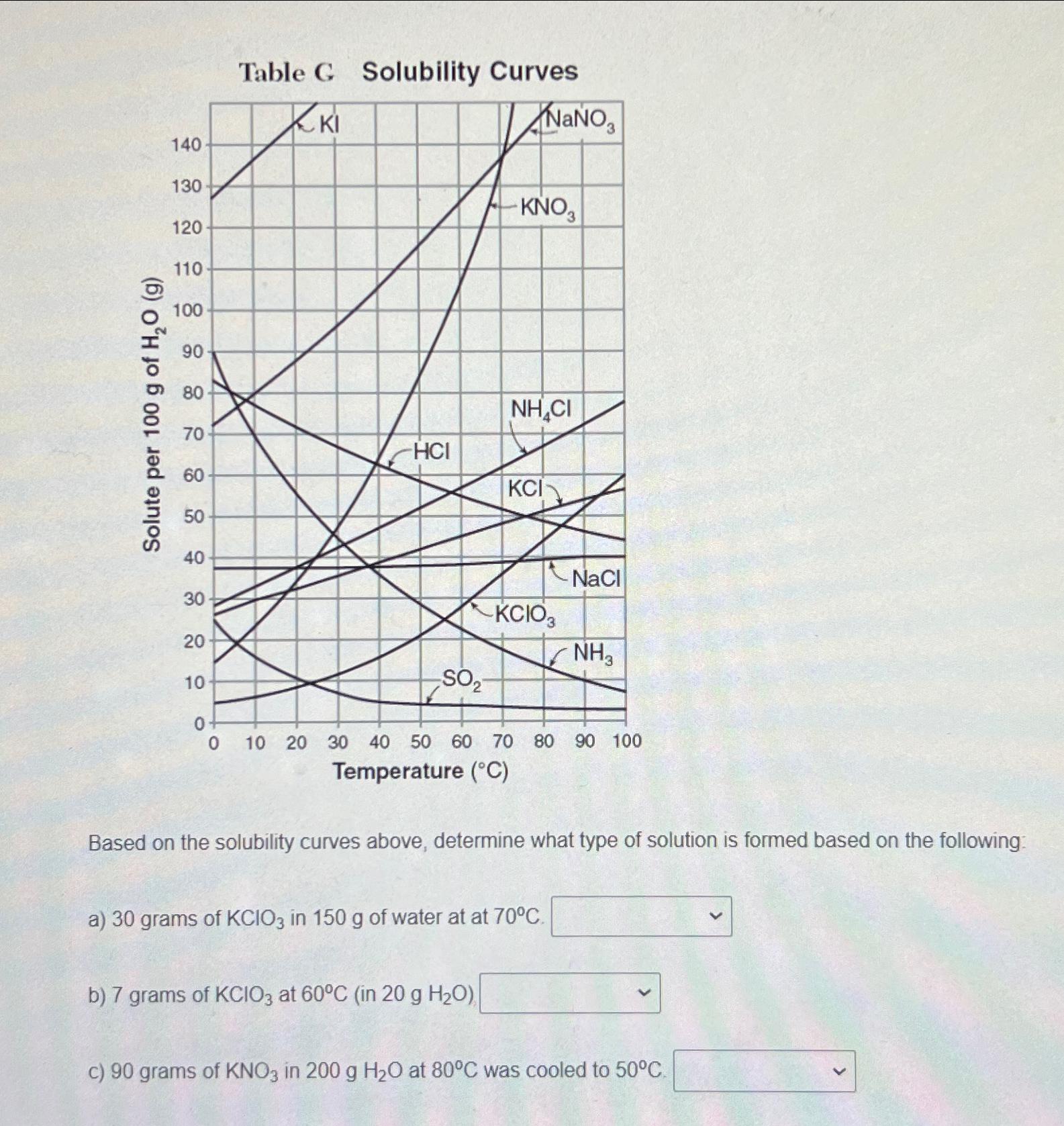  Table G Solubility Curves Based on the solubility curves above, determine