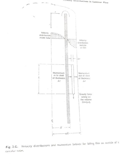 Falling Film on Outside of a Circular Tube In a gas absorption