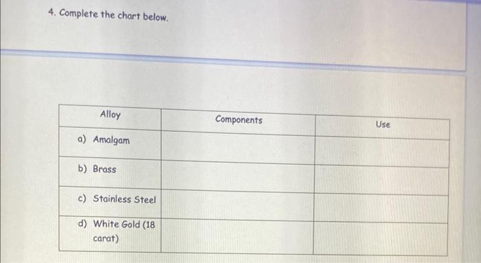 3. What is the difference between a substitutional and interstitial alloy? 4.