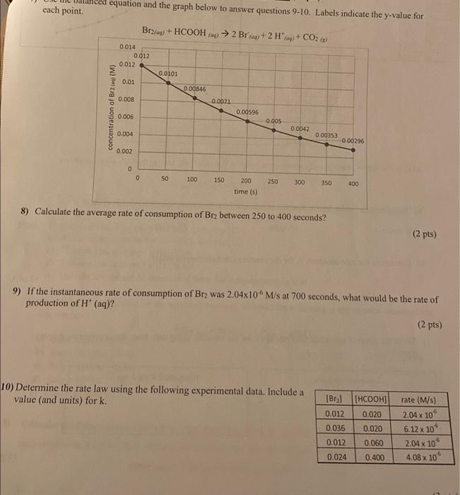  cach point. equation and the graph below to answer questions 9-10.