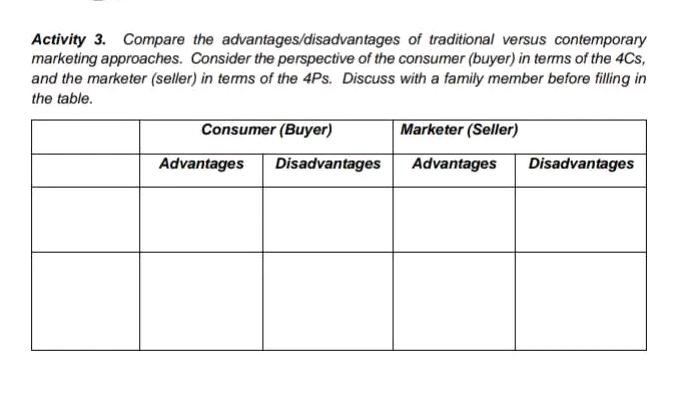 Put your answer in the table Activity 3. Compare the advantages/disadvantages of