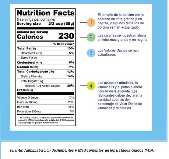  Consider the information indicated on the previous label and resolve what