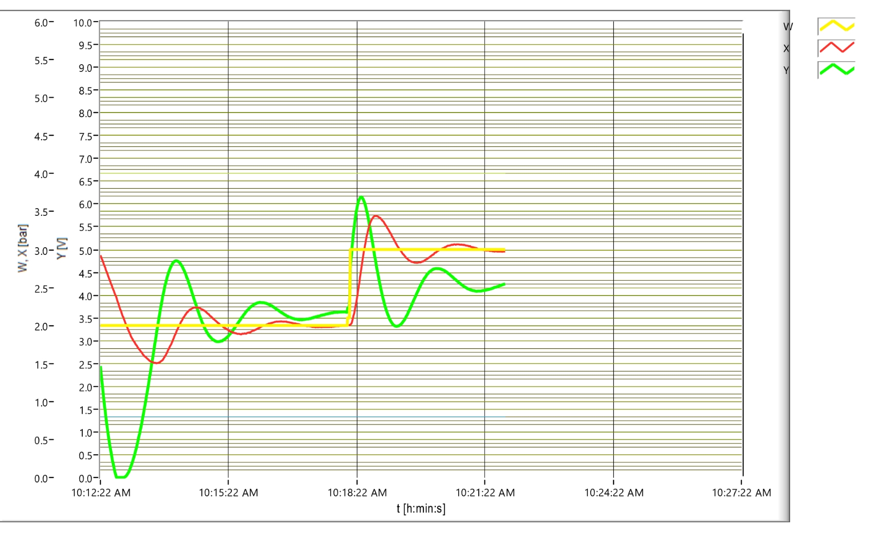  please can i get assistance with process control interpretation 