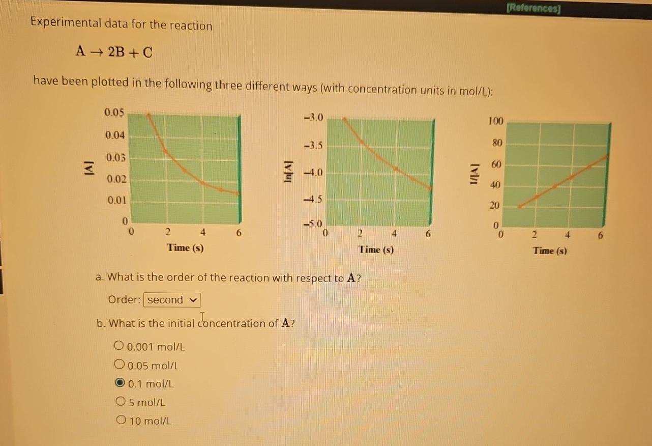  [Roforences] Experimental data for the reaction A2B+C have been plotted in