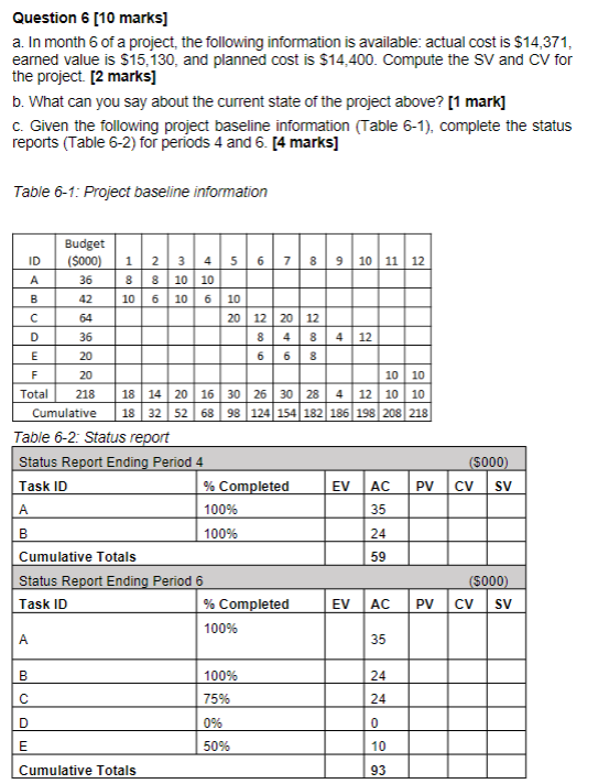  Question 6[10 marks] a. In month 6 of a project, the